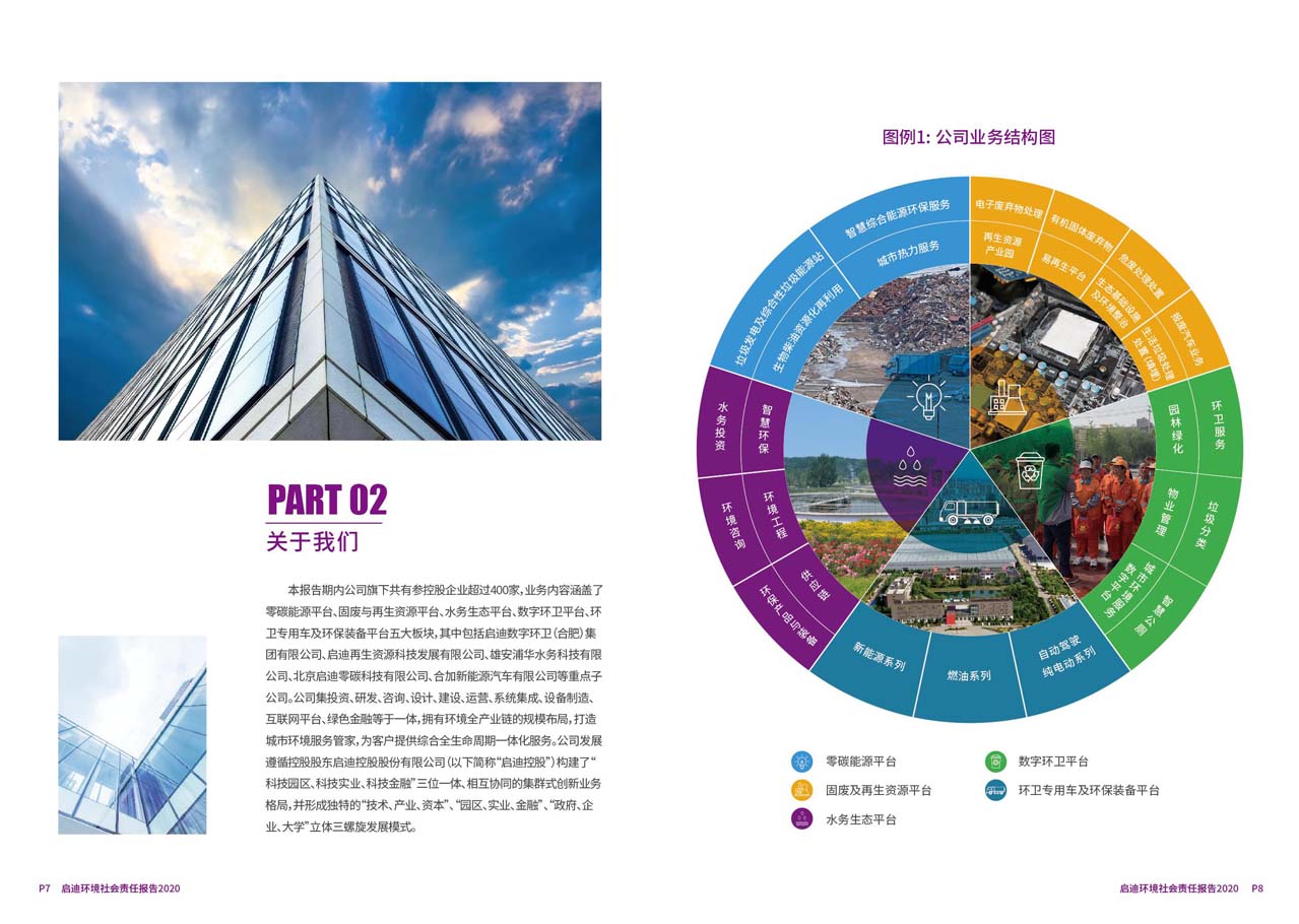 社会责任汇报5_页面_05_图像_0001.jpg